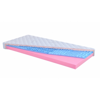 Matrace Iva plus